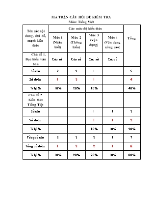 Đề kiểm tra cuối học kì I môn Tiếng Việt Lớp 2 (Có đáp án) - Năm học 2018-2019