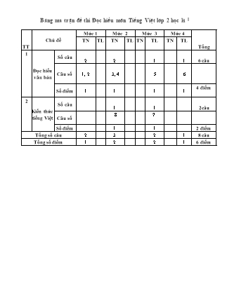 Đề kiểm tra môn Tiếng Việt Lớp 2 cuối kì 1 (Có đáp án) - Năm học 2017-2018