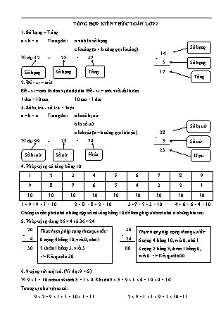 Tổng hợp kiến thức Lớp 2 môn Toán