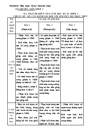 5 Đề kiểm tra cuối học kì II Toán 2 - Năm học 2023-2024 - Trường Tiểu học Trần Thành Ngọ (Có đáp án + Ma trận)
